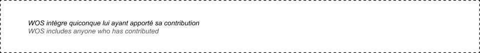 Wos intègre